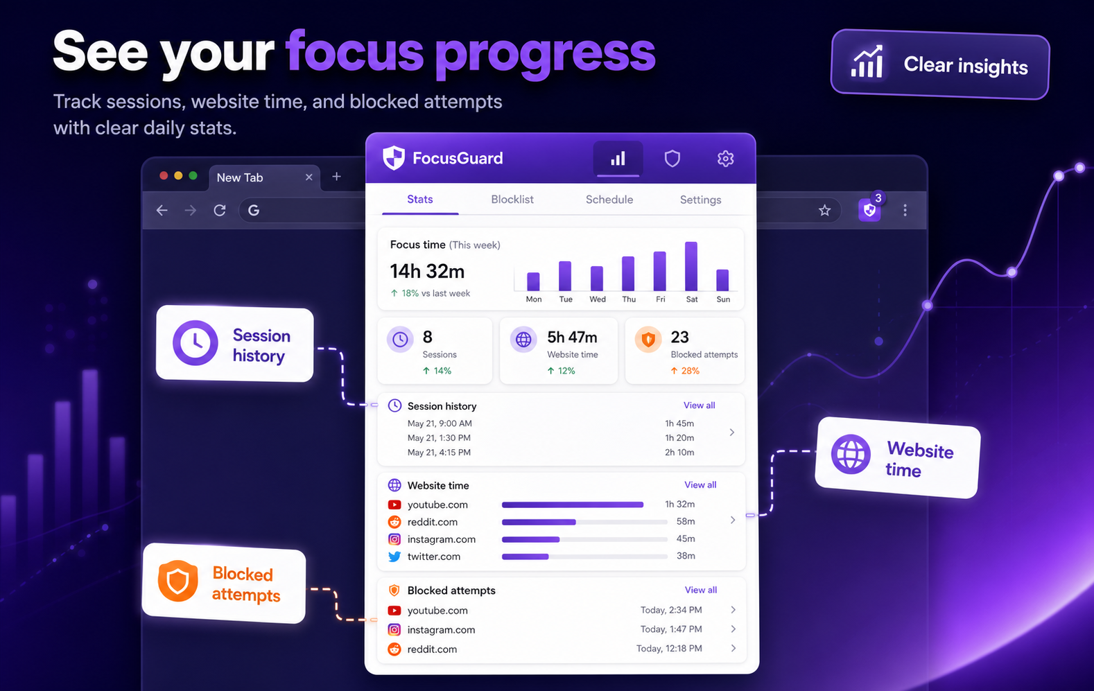 FocusGuard statistics screen